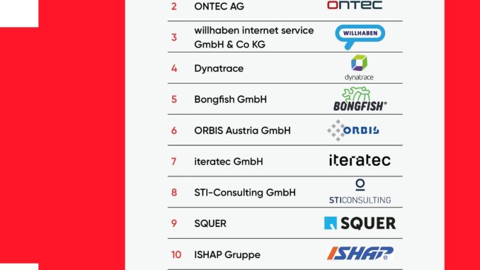 Best Workplaces in Tech 2023 (c) Great Place to Work