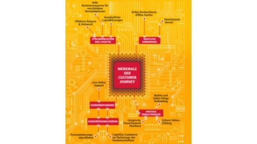 Eine B2B-E-Commerce Plattform muss sich an der Customer Journey orientieren. (c) DHL Express/Cranfield School of Management 