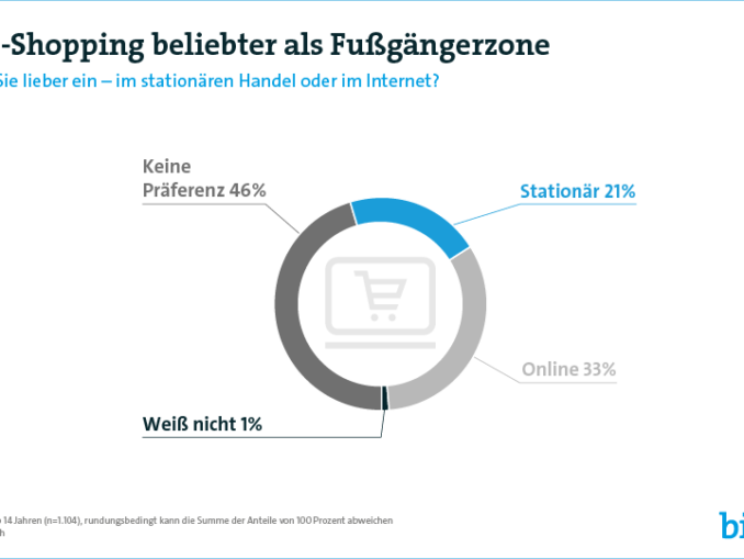 Online-Shopping erfreut sich in Deutschland hoher Beliebtheit. In Österreich sieht es ähnlich aus. (c) Bitkom