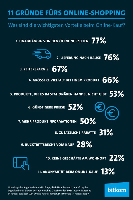 Infografik der Gründe, warum Leute online einkaufen. 