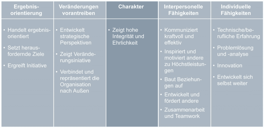 16 Kompezenten eines guten Chefs (c) Frank M. Scheelen