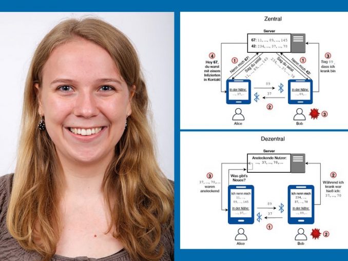 Clara Schneidewind erklärt den Unterschied zwischen zentralen und dezentralen Ansätzen für Tracking-Apps.