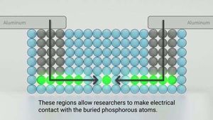 So ist der neue Ein-Atom-Transitor aufgebaut (c) S. Kelley, nist.gov