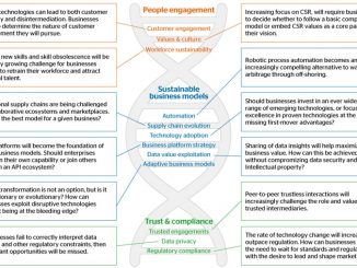 „Journey 2022– Resolving Digital Dilemmas“ (c) Atos