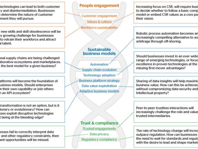 „Journey 2022– Resolving Digital Dilemmas“ (c) Atos