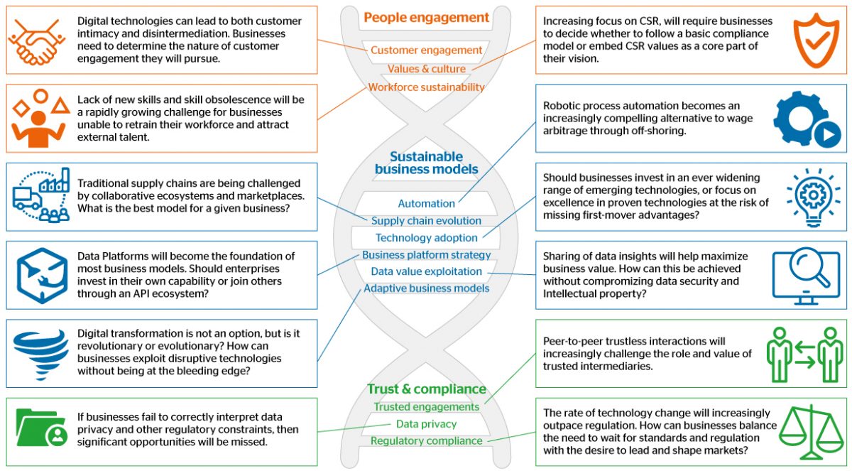 „Journey 2022– Resolving Digital Dilemmas“ (c) Atos