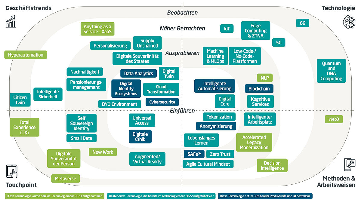 BRZ Technologieradar 2023: Was hat für die digitale Verwaltung Zukunft? (c) BRZ / Ronny Talasz