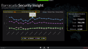 Screenshot von Barracuda Security Insight