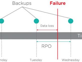 Der junge Anbieter von Cloud Data Management Rubrik erklärt Kennzahlen und Kriterien von Datensicherung.