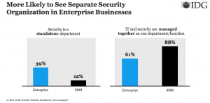 (c) Screenshot aus der 2018 Security Priorities Studie