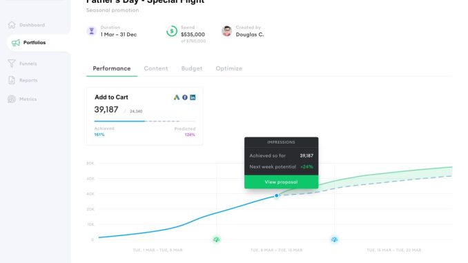 Mithilfe des KI-basierten Tools „nexoya Marketing Analytics“ kann der Kunde die Performance prognostizieren und einen optimalen Budgeteinsatz ableiten. (c) Nexoya Ltd.