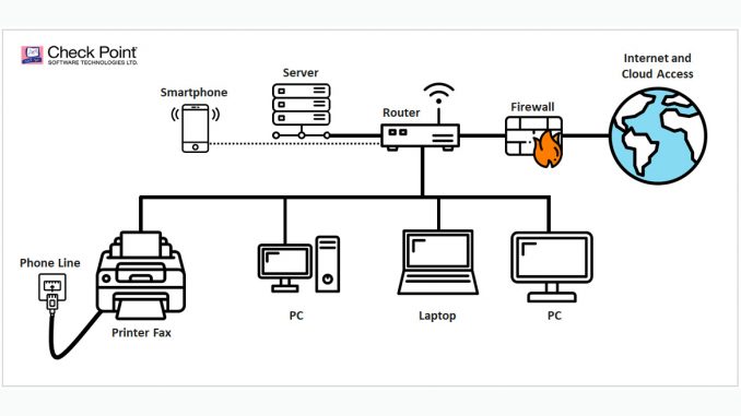 Faxploit: Check Point findet Schwachstellen in Faxprotokoll für umfangreiche Netzwerkangriffe.