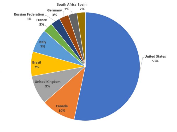 Länder-Ranking nach Ransomware-Angriffen von Juni 2018 bus Juni 2019 (Business- und Consumer-Produkte)