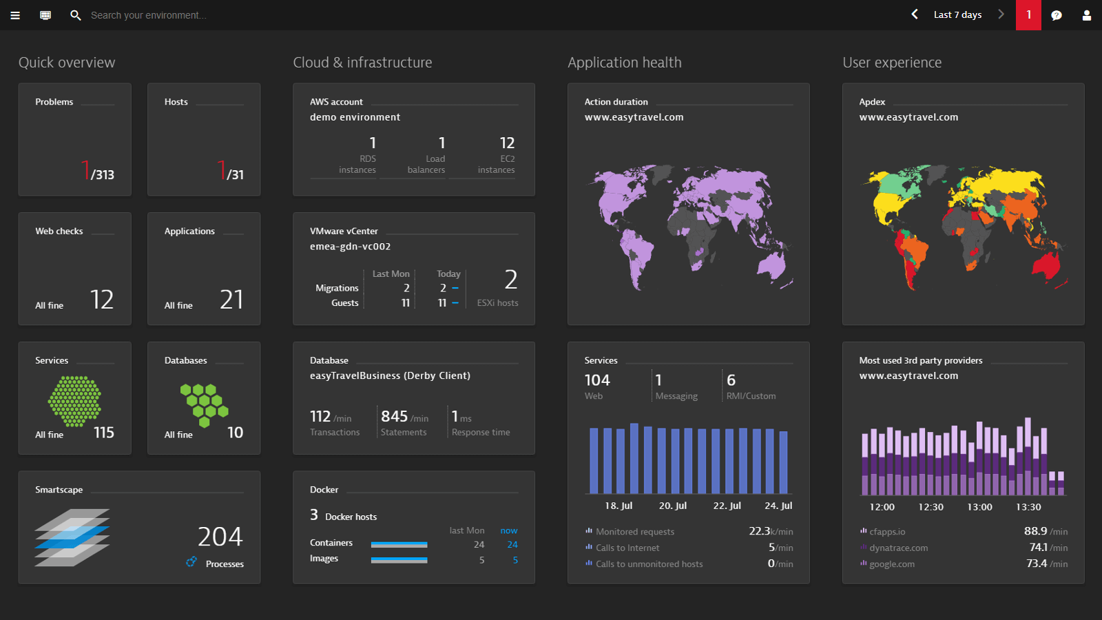 Dynatrace Dashboard zum Container Monitoring.