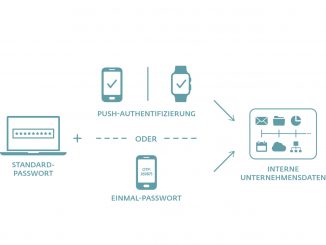 ESET Secure Authentication: Mehr Sicherheit durch Authentifizierung via Push-Benachrichtigung.