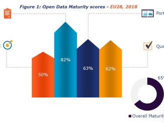 Für die Studie wurden nationale Open-Data-Verantwortliche in den 28 EU-Staaten sowie in Norwegen, Liechtenstein, Island und der Schweiz befragt. Die Studie wurde dabei 2018 erstmals um die Dimensionen „Impact“ und „Datenqualität“ erweitert.