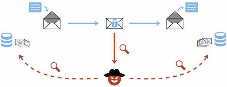 Die EFail-Sicherheitslücke macht für Angreifer den Zugriff auf private Nachrichten leicht (c) efail.de