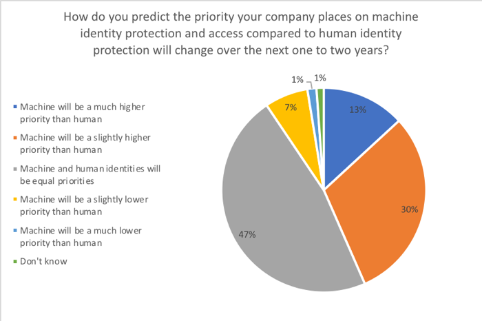 (c) Forrester Research