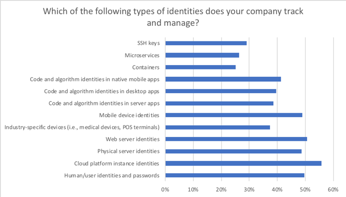 (c) Forrester Research