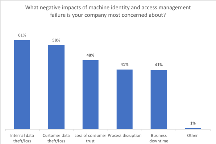 (c) Forrester Research