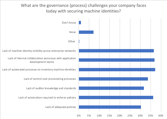 (c) Forrester Research