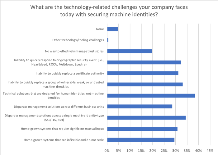 (c) Forrester Research