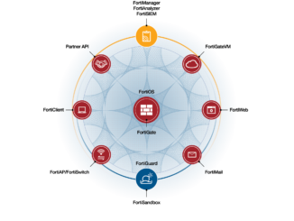 FortiOS 6.0: Mit über 200 neuen Features und Funktionen profitieren Unternehmen damit von einer Automatisierung der Security Operations und erweitertem Schutz für wachsende digitale Angriffsflächen.