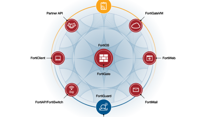 FortiOS 6.0: Mit über 200 neuen Features und Funktionen profitieren Unternehmen damit von einer Automatisierung der Security Operations und erweitertem Schutz für wachsende digitale Angriffsflächen.