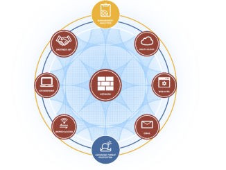 Das Fortinet Security Fabric sichert das gesamte Netzwerk des Unternehmens von IoT bis zu Cloud.