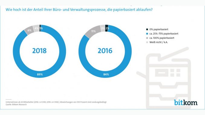 Auch nach 80 Jahren ist der Fotokopierer aus den Büroalltag nicht wegzudenken.