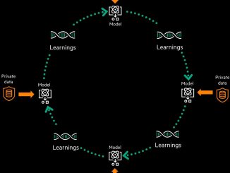 Schematische Darstellung von HPE Swarm Learning. (c) Hewlett Packard Enterprise