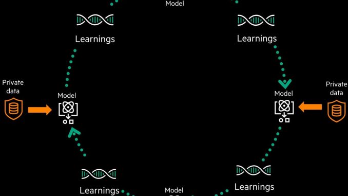 Schematische Darstellung von HPE Swarm Learning. (c) Hewlett Packard Enterprise