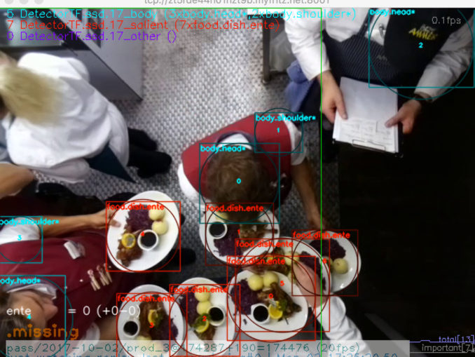 Livemonitoring "Dishtracker": Kooperation im Bereich Computer-Vision und Realtime-Object-Tracking ermöglichen Speisenerkennung und Abrechnung in Echtzeit. (c) The MoonVision GmbH