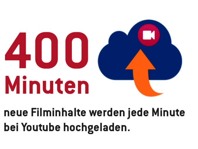 Im Imaging-Bereich wird Video immer wichtiger.