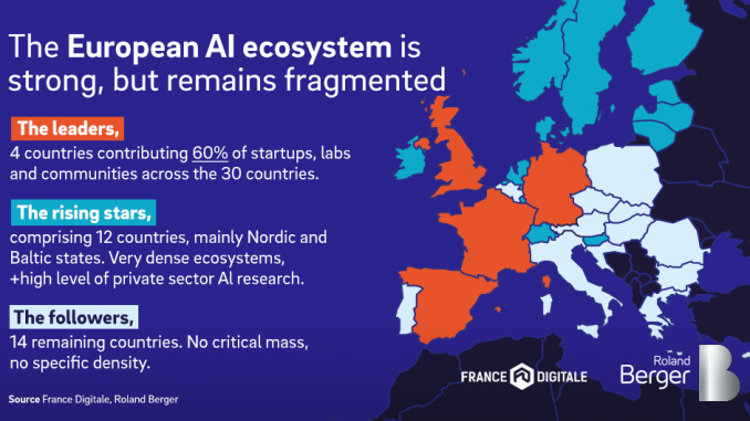 Die KI-Ökosystem-Entwicklung in Europa. (c) Roland Berger