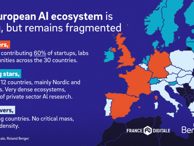 Die KI-Ökosystem-Entwicklung in Europa. (c) Roland Berger