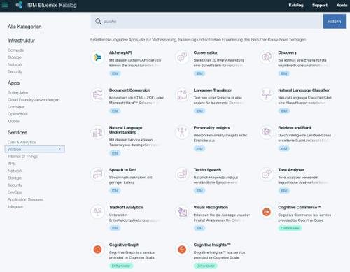IBM bietet auf der Cloud-Plattform Bluemix zahlreiche Watson-basierte AI-Anwendungen. (c) IBM