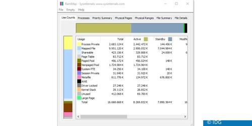 Anzeige der Arbeitsspeicherverteilung mit RAMMAP (c) IDG