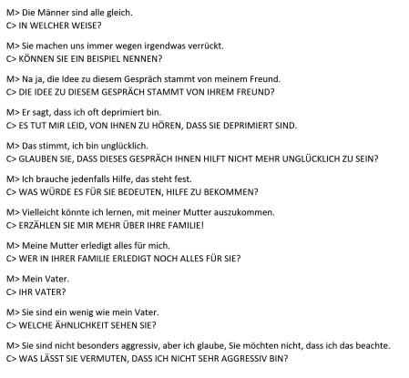 Das Programm ELIZA von Joseph Weizenbaum ahmt einen Psychotherapeuten nach. Hier ein aus dem Englischen übersetztes Beispiel einer Sitzung, die von Weizenbaum aufgezeichnet wurde. Die menschlichen Inputs sind mit „M>“ gekennzeichnet, die Antwort des Computers ist mit „C>“ angegeben. (c) Weizenbaum“ width=“449″ height=“415″ title=“Das Programm ELIZA von Joseph Weizenbaum ahmt einen Psychotherapeuten nach. Hier ein aus dem Englischen übersetztes Beispiel einer Sitzung, die von Weizenbaum aufgezeichnet wurde. Die menschlichen Inputs sind mit „M>“ gekennzeichnet, die Antwort des Computers ist mit „C>“ angegeben. (c) Weizenbaum“ clickenlarge=“1″ /><br />
<b>DENKENDE KI-MASCHINEN? – STARKE UND SCHWACHE KI</b><br />
In den siebziger Jahren begann ein heftig ausgefochtener Streit um den ontologischen Status von KI-Maschinen. Bezugnehmend auf die Arbeiten von Alan Turing formulierten Allen Newell und Herbert Simon von der Carnegie Mellon University die „Physical Symbol System Hypothesis“. Ihr zufolge ist Denken nicht anderes als Informationsverarbeitung, und Informationsverarbeitung ein Rechenvorgang, bei dem Symbole manipuliert werden. Auf das Gehirn als solches komme es beim Denken nicht an.<br />
Diese Auffassung griff der Philosoph John Searle vehement an. Als Ergebnis dieser Auseinandersetzung stehen sich bis heute mit der schwachen und starken KI zwei konträre Positionen gegenüber. Die schwache KI im Sinne von John Searle behauptet, dass KI-Maschinen menschliche kognitive Funktionen zwar simulieren und nachahmen können. KI-Maschinen erscheinen aber nur intelligent, sie sind es nicht wirklich.<br />
Ein zentrales Argument der schwachen KI lautet: Menschliches Denken ist gebunden an den menschlichen Körper und insbesondere das Gehirn. Kognitive Prozesse haben sich historisch im Zuge der evolutionären Entwicklung von Körper und Gehirn entwickelt. Damit ist Denken notwendigerweise eng verknüpft mit der Biologie des Menschen und kann nicht von dieser getrennt werden. Computer können zwar diese Denkprozesse imitieren, aber das ist etwas ganz anderes als das, wie Menschen denken. Sowenig, wie ein simuliertes Unwetter nass macht, sowenig ist ein simulierter Denkprozess dasselbe wie menschliches Denken.<br />
Im Gegensatz dazu sagen die Anhänger der von Newell und Simon inspirierten starken KI, dass KI-Maschinen in demselben Sinn intelligent sind und denken können wie Menschen. Das ist nicht metaphorisch, sondern wörtlich gemeint. Für die starke KI spricht: So wie Computer aus Hardware bestehen, so bestehen auch Menschen aus Hardware. Im ersten Fall ist es Hardware auf Silizium-Basis, im zweiten Fall biologische „Wetware“. Es spricht grundsätzlich nichts dagegen, dass sich Denken nur auf einer spezifischen Form von Hardware realisieren lässt. Nach allem was man bislang aus der Gehirn- und Bewusstseinsforschung weiß ist eine gewisse Komplexität der Trägersubstanz eine notwendige (und vielleicht auch hinreichende) Bedingung für Denkprozesse. Sind KI-Maschinen also hinreichend komplex, denken sie in der gleichen Weise wie Sie und ich.</p>
<div class=