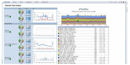 SevOne liefert Administratoren unter anderem grafische Ansichten von virtuellen Server-Umgebungen. (c) SevOne