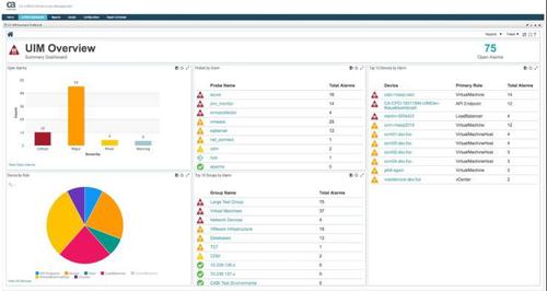 Über verschiedene Dashboard-Ansichten in CA UIM lassen sich IT-Infrastruktur-Ressourcen im Blick behalten. (c) CA Technologies