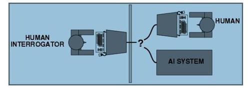 Der Turing-Test: Wer ist Mensch und wer ist Maschine? (c) Suresh Kumar Mukhiya