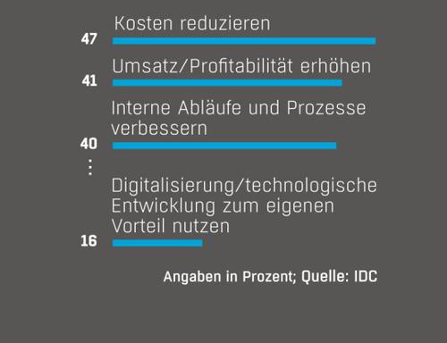 Industrie 4.0 in Deutschland 2015: Die größten Herausforderungen für Industrieunternehmen in den kommenden zwei Jahren. (c) computerwoche.de