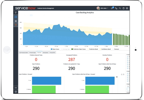 ServiceNow versrpicht Anwendern, mit dem Customer Service Management ließen sich vernetzte Produkte effizienter und passgenauer mit Services versorgen. (c) ServiceNow