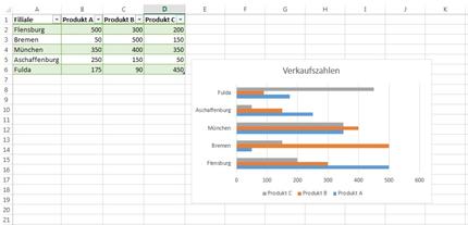 Tabelle 20 (c) tecchannel.de