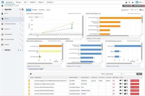 Das Security-Tool ArcSight UBA von HP warnt vor Usern, die aus der Reihe tanzen (c) HP