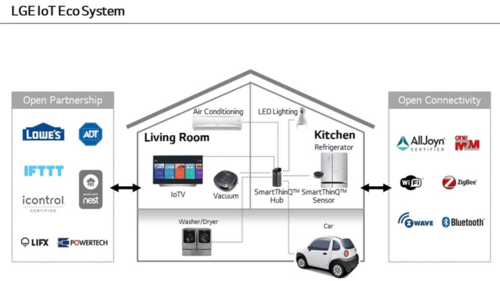 Der Kühlschrank darf auf keinem Schaubild fehlen: Die Vernetzung des Heims ist DAS Standardbeispiel für die Funktionsweise des IoT. Die Potenziale liegen allerdings eher in anderen Anwendungen. (c) Acer