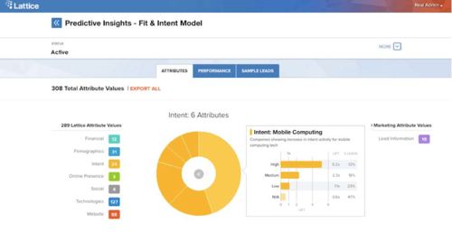 Marketing-Profis von Dell, HP und Microsoft nutzen die Predictive-Analytics-Tools von Lattice Engines. (c) Lattice Engines