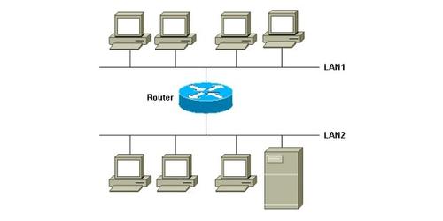 Brückenbau: Der Router fungiert als Bridge und ermöglicht so die Kommunikation zwischen zwei unabhängigen Netzwerken. (c) Cisco