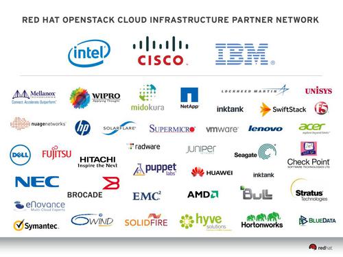 Unterstützer: Zahlreihe namhafte Unternehmen und Organisationen unterstützen OpenStack. (c) Red Hat